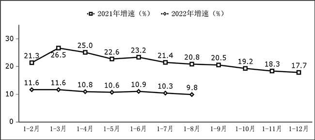 軟件業(yè)務(wù)收入增長情況