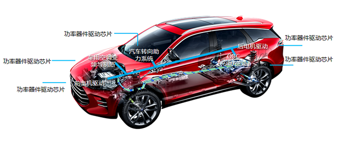 汽車芯片持續(xù)短缺，預(yù)計(jì)今年全球汽車制造商將減產(chǎn)368.06萬輛