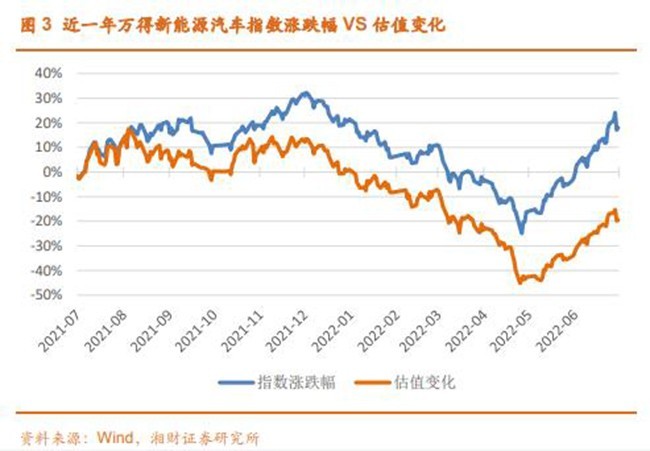 我國(guó)新能源汽車保有量突破千萬(wàn)大關(guān)，汽車板塊再度領(lǐng)漲兩市，17部門發(fā)布支持汽車消費(fèi)通知！