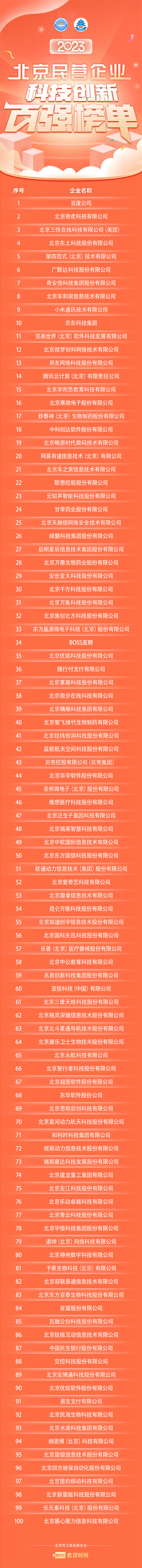 2023北京民營企業(yè)科技創(chuàng)新百強榜單