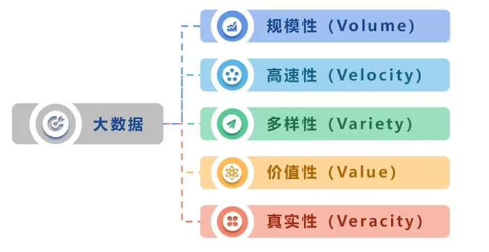 大數(shù)據(jù)的特點